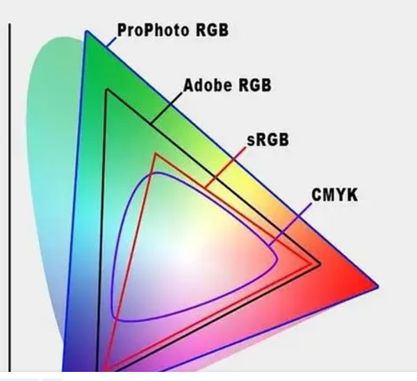 CMYK และ RGB